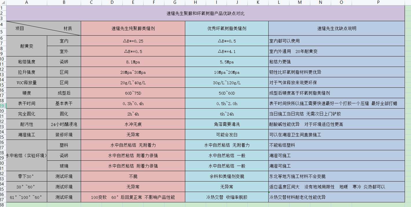 速缝先生聚脲美缝剂是十大品牌吗？