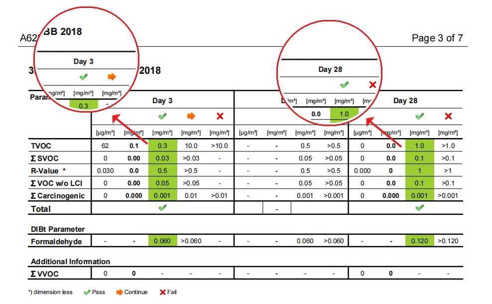 热烈祝贺速缝先生历时4月欧洲四项检测全部达标！