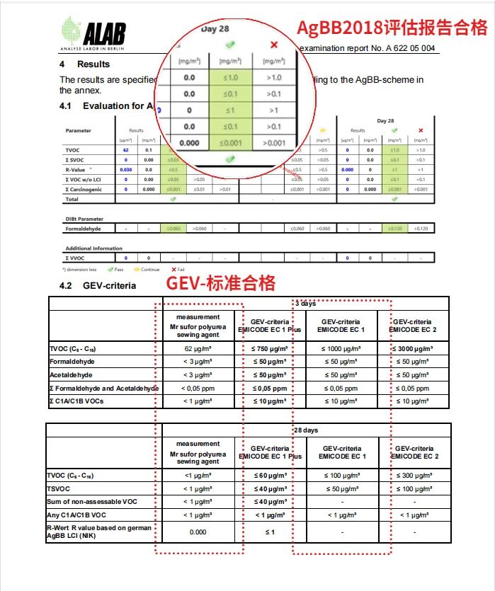 热烈祝贺速缝先生历时4月欧洲四项检测全部达标！