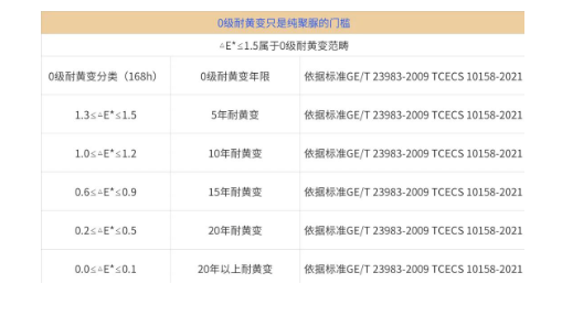 弄清楚这些标准，美缝名词再怎么变也不会迷糊！