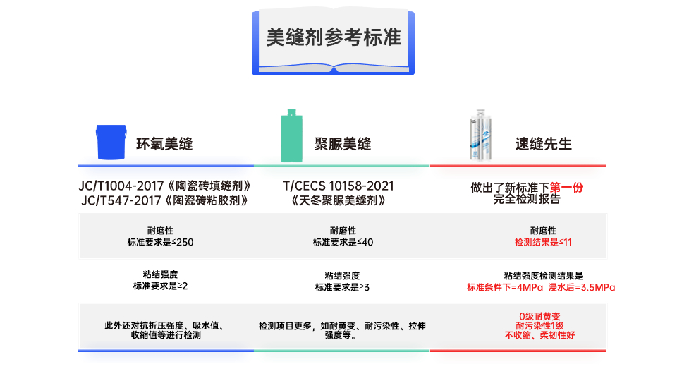 一分钟告诉您，从哪几个维度选择家装美缝！