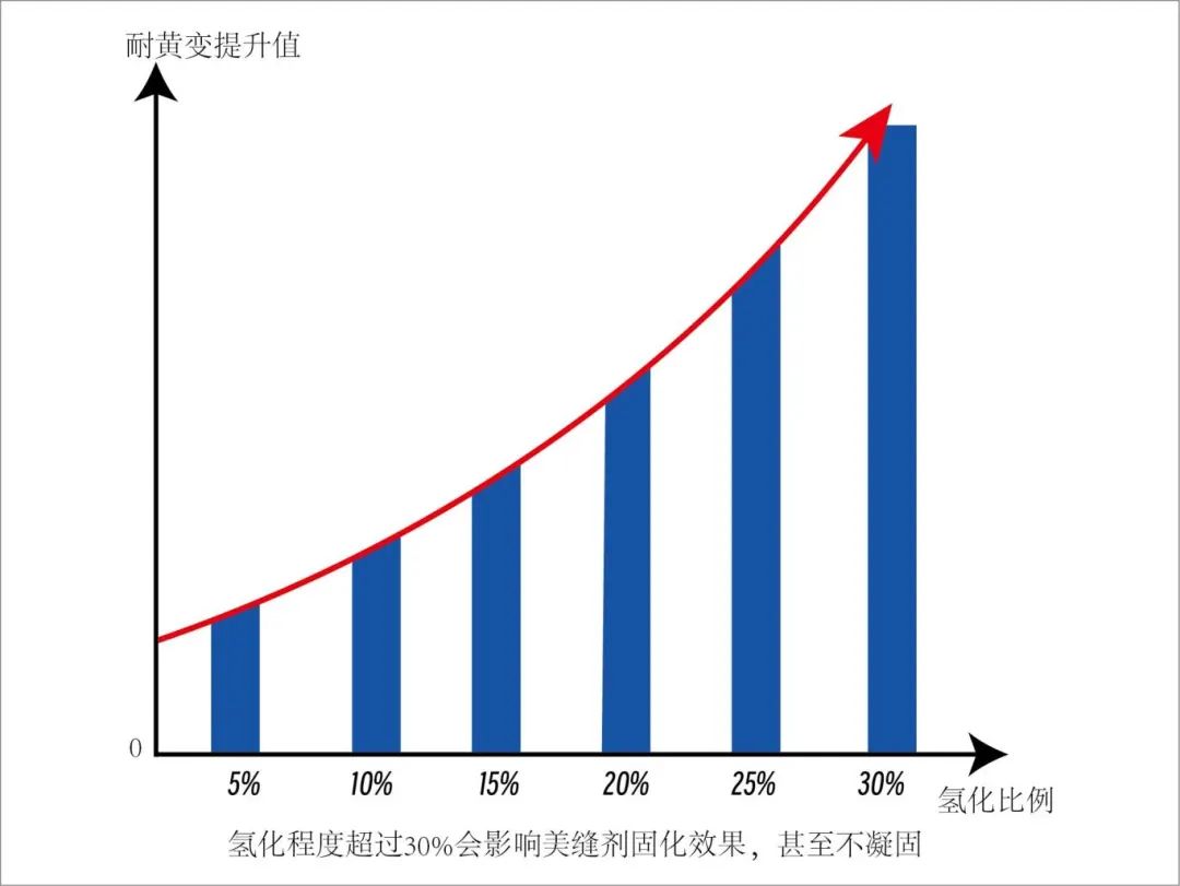 【金牌推荐】世界冠军为晏记纯氢化环氧美缝剂代言